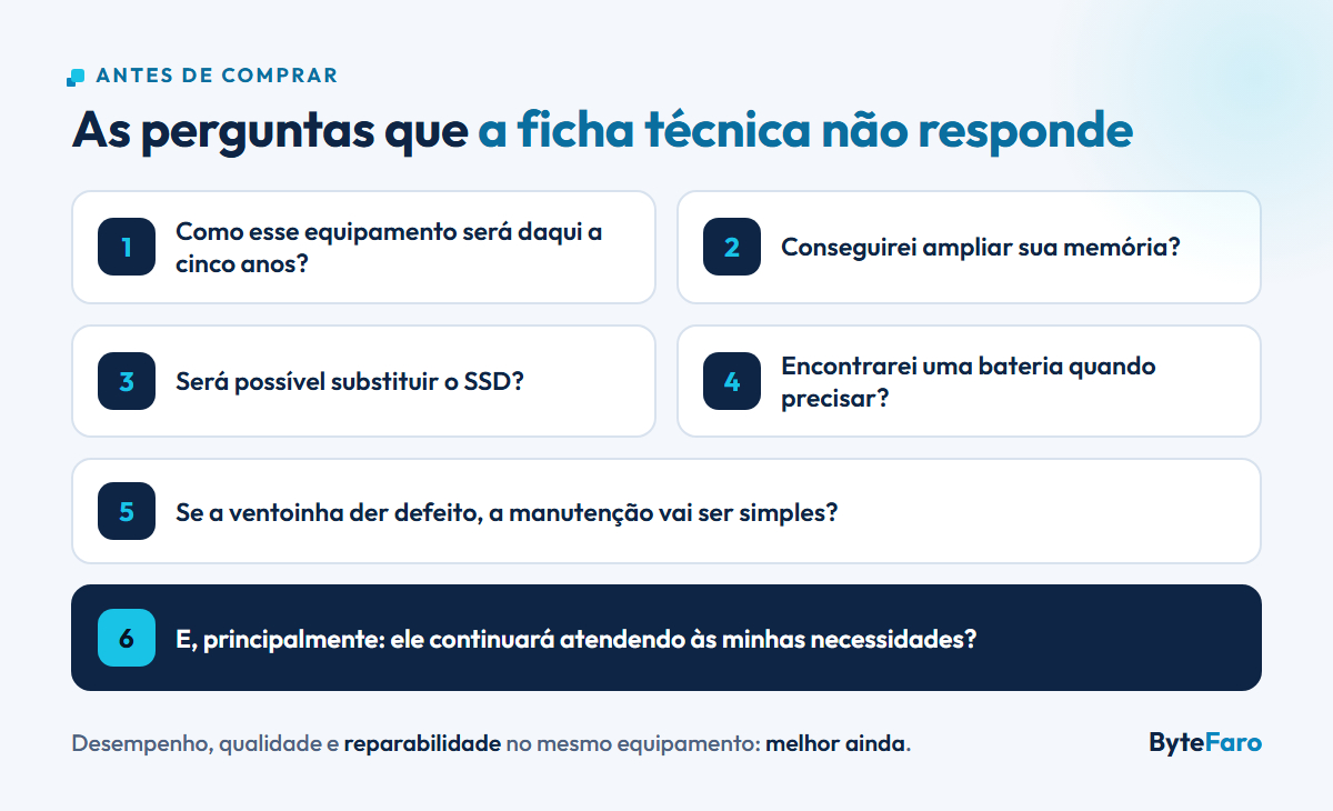 Seis perguntas antes de comprar: como o equipamento será daqui a cinco anos; se dá para ampliar a memória; se dá para substituir o SSD; se haverá bateria quando precisar; se a manutenção da ventoinha será simples; e se ele continuará atendendo às suas necessidades.
